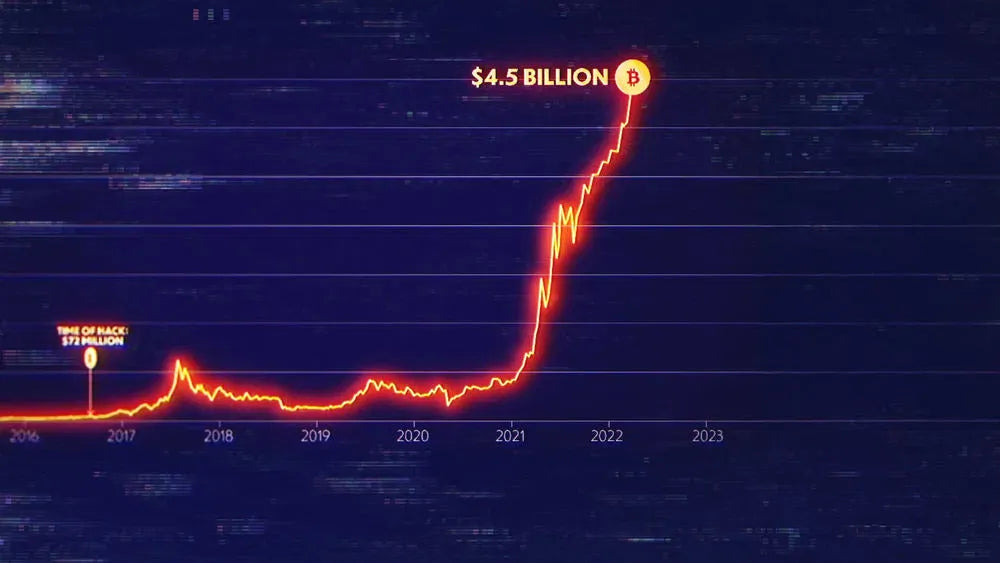 digital blockbuster Biggest Heist Ever (2024) NEW